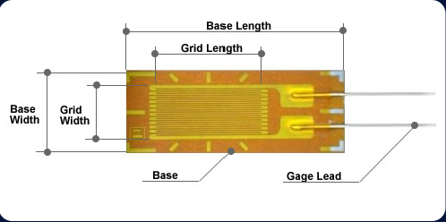 name of dimensions